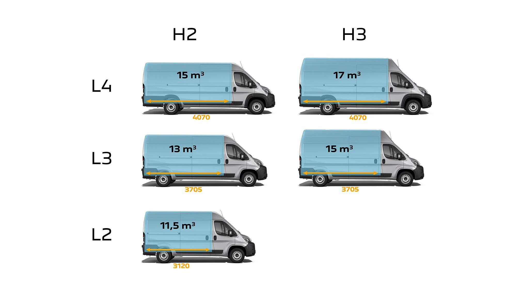 Обʼєм вантажного відділення нового Peugeot Boxer